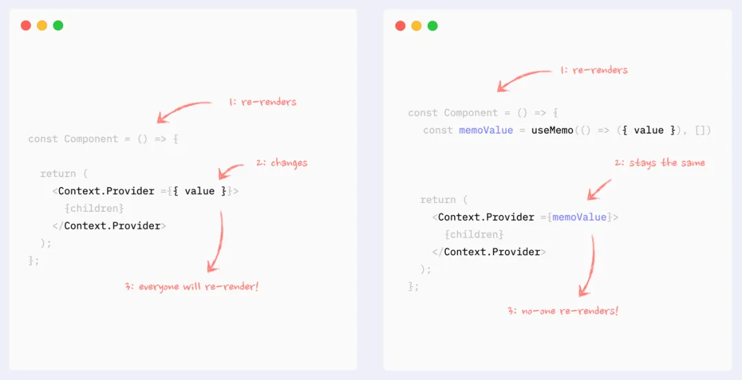 avoid-context-cause-re-render